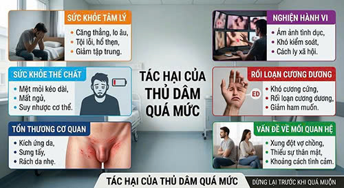 Mỗi ngày tự sướng một lần có sao không và tác hại khi lạm dụng